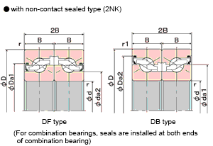 with contact sealed type (2NK)