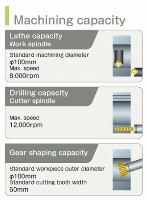 Machining Capacity