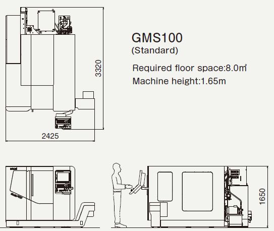 Layout diagram