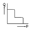 2-pressure, 2-flow control type