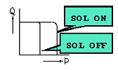 2-pressure control type