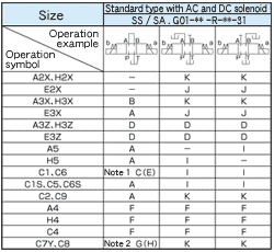 Permissible pressure - Flow rate valves