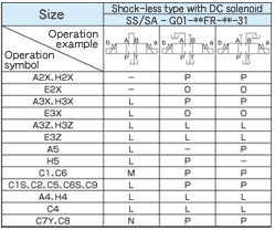 Permissible pressure - Flow rate valves